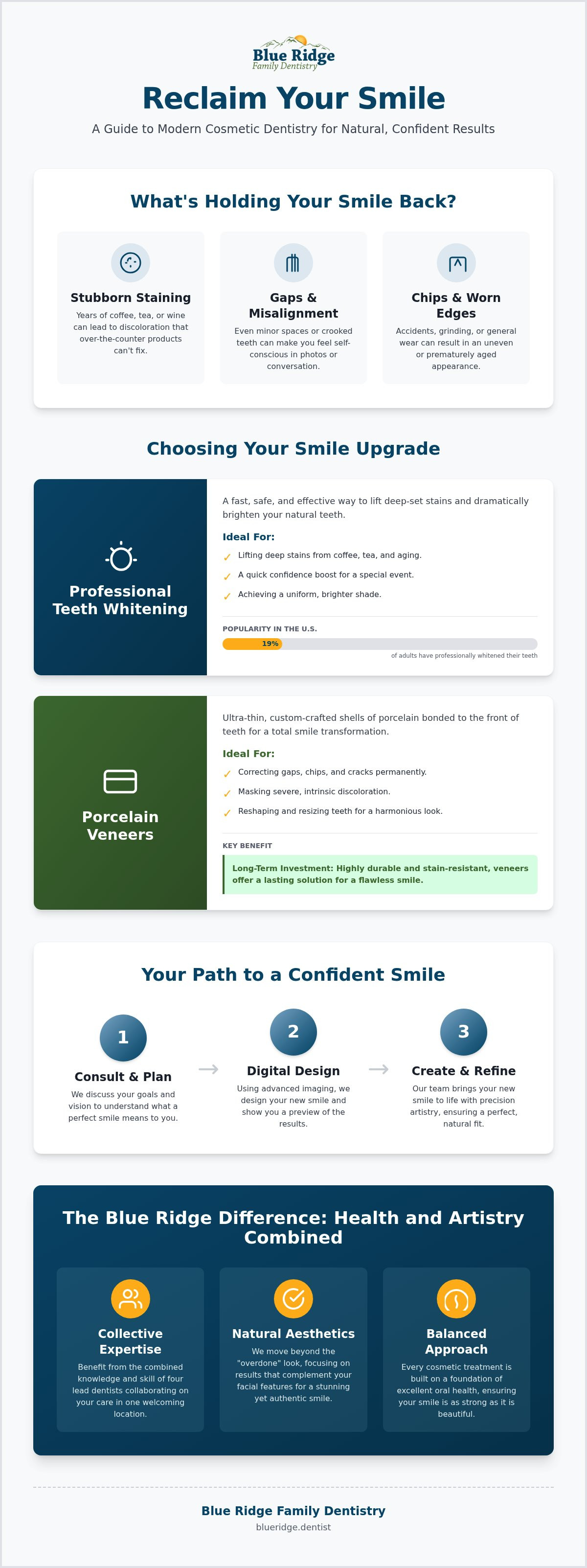 Cosmetic Dentist Maryville TN: Your Guide to a Radiant, Confident Smile
