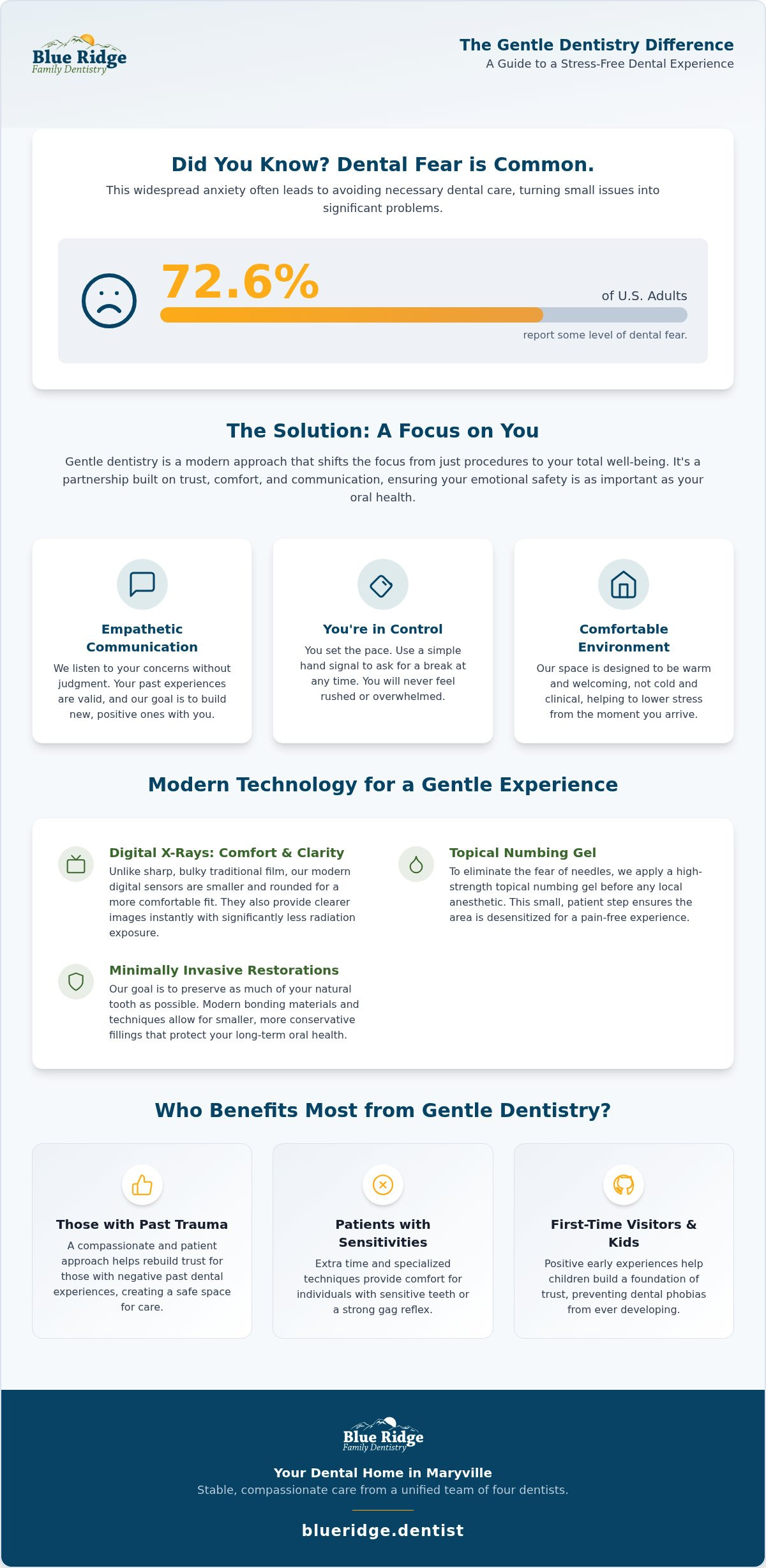 Gentle Dentist in Maryville, TN: A Compassionate Approach to Dental Care