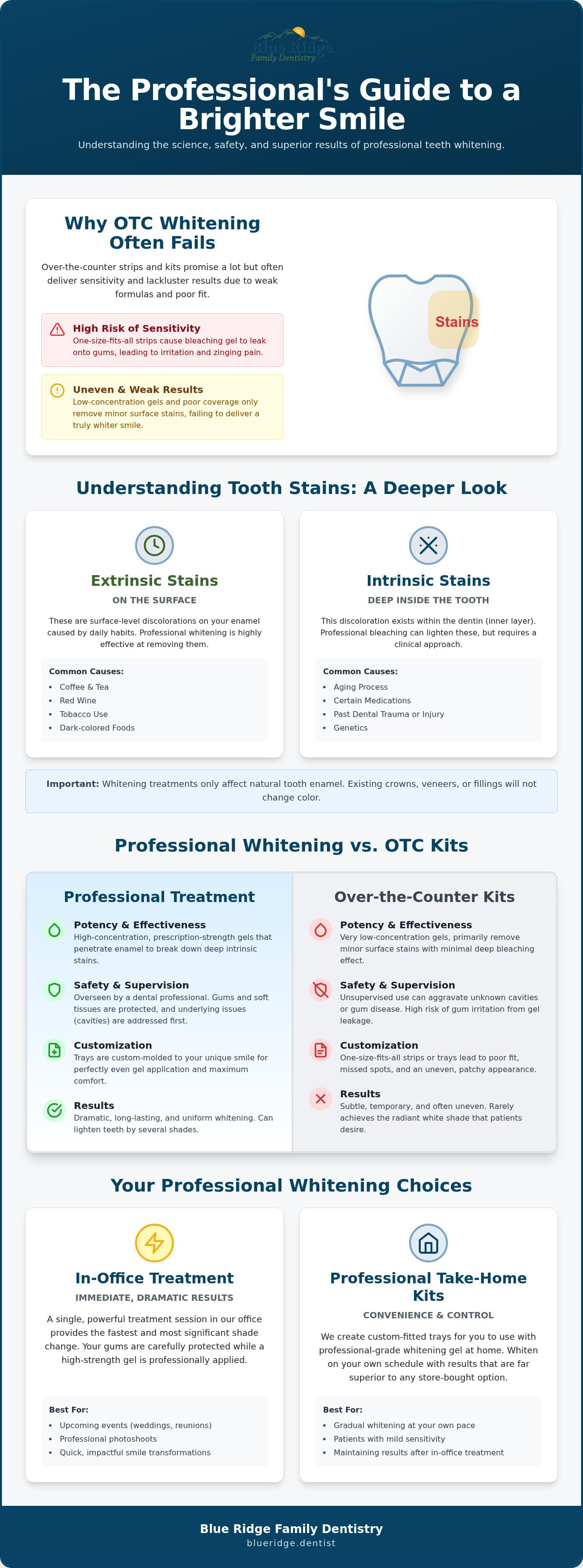 Professional Teeth Whitening in Maryville, TN: Your Step-by-Step Guide to a Brighter Smile